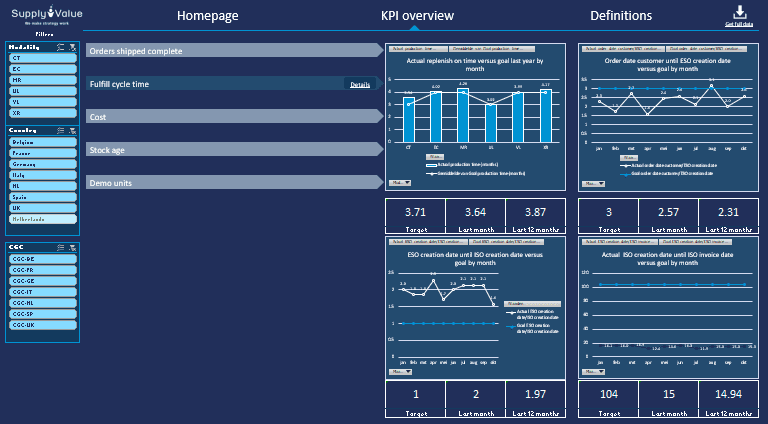 Whitepaper: Supply Chain KPI Dashboard