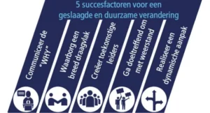 5 Erfolgsfaktoren für ein gesundes und schnelles Verändern, Supply Value