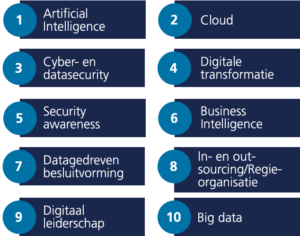 Die 10 wichtigsten IT-Trends 2024, Supply Value