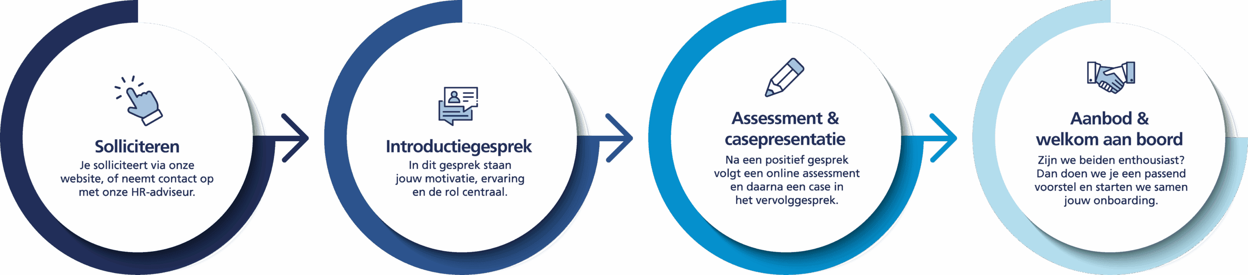 Supply Value, Solliciteren